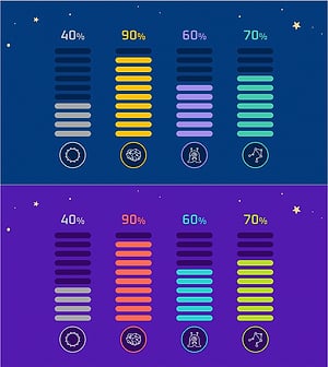 배터리 모양 세로막대 그래프 – 시장현황 분석