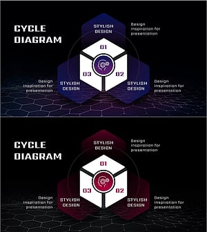 AI 서비스 영역 다이어그램 – 사업 비전 및 전략 표현