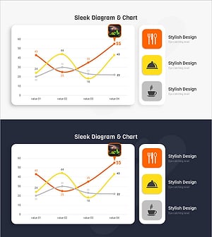 식사 꺾은선 그래프 – 사업추진 전략