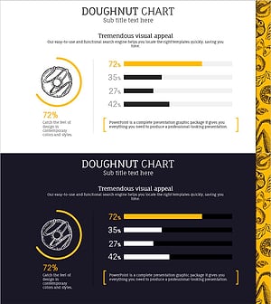 Sales Status by Donut Product Visualization – Attractive Graph Design