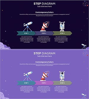 우주산업 단계별 목표 - 전략적 접근