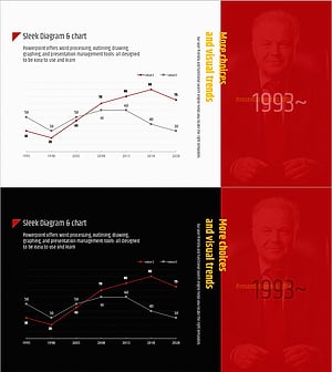 경쟁 우위 시각화를 위한 경제 성장 그래프