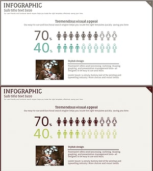 성형수술 경험자 성별 비교 – 데이터 시각화