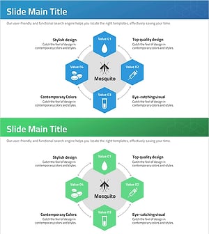 모기 예방접종 다이어그램 – 사업 비전과 전략