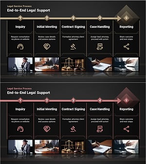 서비스 프로세스: 의뢰부터 결과까지 – Generation Z와 게임 & 공감 메커니즘