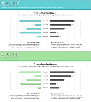 Competitive Advantage Bar Graph – Market and Competitor Analysis
