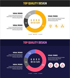 내규 실태조사를 위한 원형 그래프 슬라이드