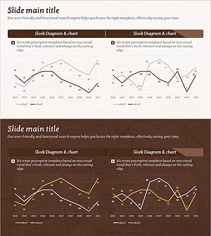 브라운 꺾은선 차트 분석 – 시장 경쟁 우위
