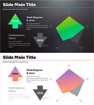 향후 전망 레이더 차트 – 시장 분석 및 경쟁 우위 강화