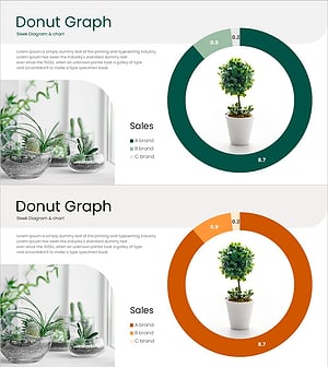 화분 도넛 차트로 시장 현황 분석 – 매출 대비 성과
