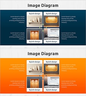 스퀘어 확산 다이어그램으로 사업 영역 시각화