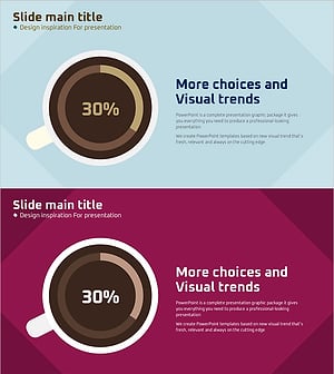 도넛형 차트로 커피 매출 현황 시각화 – 시장 분석