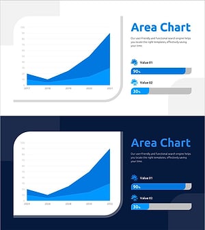 매출과 비용 영역 그래프 – 시장 분석 시각화