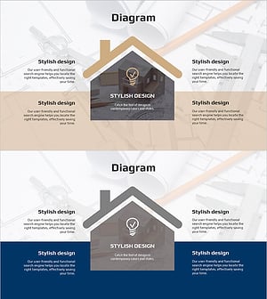 주택 공급 전략을 시각화한 다이어그램 – 마케팅 계획