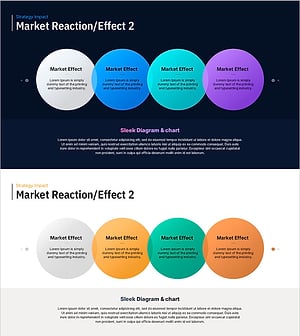 시장 반응 효과 중첩 다이어그램