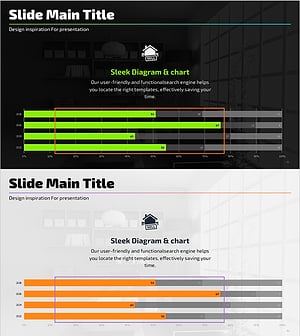 Visualizing Sales Performance Trends with a Bar Chart – Market Competitor Analysis