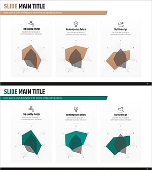 분야별 방사형 차트로 특성과 혜택 시각화