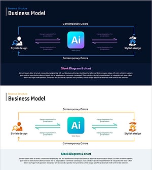 AI 기반 비즈니스 모델 요약 다이어그램 – 선형 및 다방향 흐름