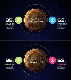 Planet Pie Graph – Insights through Data Visualization