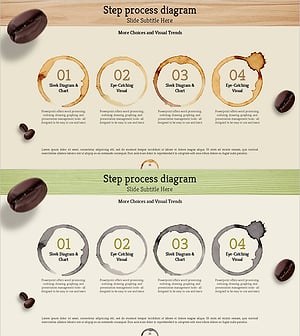 커피 프로세스 다이어그램 – 사업 추진 전략과 운영 계획