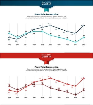 Competitive Advantage Line Graph by Year – Market Analysis Tool