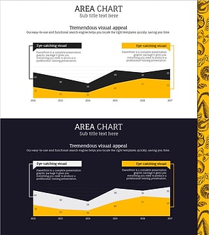 Area Chart and Analysis Messages – Effective Market Analysis