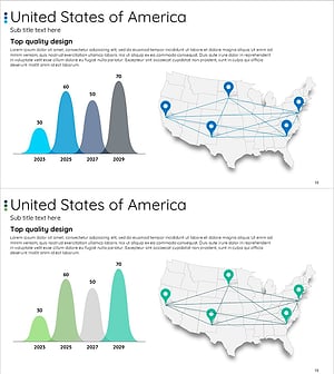 Graph of Analysis by Year in the Americas – Infrastructure and Business Strategy
