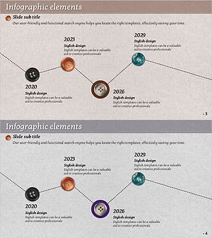 단추 연혁 – 비즈니스 추진 전략