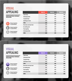 Table Chart on Competition and Communication - Market and Customer Analysis