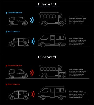 전방 후방 주시 시스템 기능 소개 – 혁신적인 차량 안전 기술