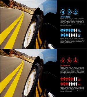 Analysis of the Gender Ratio of Users of Self-Driving Services – Market Analysis and Customer Insight