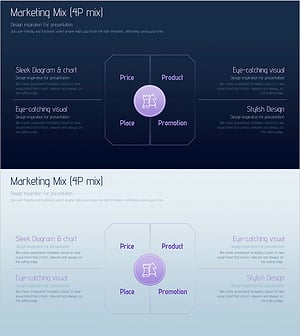 마케팅 믹스 4P 분할 다이어그램 – 전략적 마케팅 계획