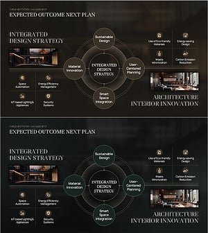 Integrated Space Branding Strategy Slide – Business Vision and Action Plan