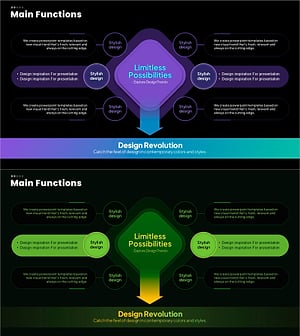 기능별 가치 제안 슬라이드 – 비즈니스 전략 발표