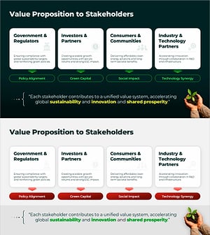 Stakeholder Value Proposition Slide