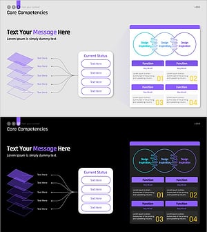 핵심 역량 전달을 위한 다기능 PPT 슬라이드