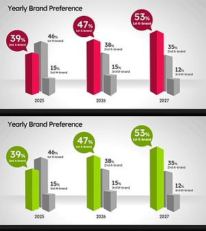 무료 3년간 브랜드 선호도 세로 3D 입체 막대그래프 PPT 템플릿 – 연도별 통계 비교 슬라이드