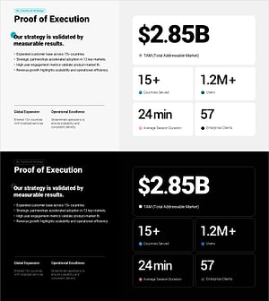 AI 기업 실행력 검증 슬라이드 – 전략 성과와 확장 지표