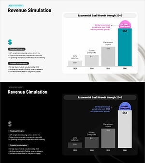 SaaS 비즈니스의 장기 매출 성장 시뮬레이션