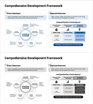 종합 도시 개발 프레임워크 전략 PPT – 비전과 기대 효과 정리