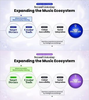 파워포인트 미래 비전 엔딩 슬라이드 – 음악 플랫폼 생태계 확장 로드맵