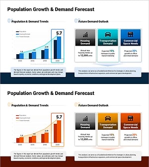 인구 성장·수요 예측 그래프 슬라이드 – 도시개발 보고서 PPT