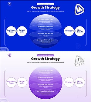 PPT 성장 전략 슬라이드 – 구독 확장부터 AI 기반 수익 성장 로드맵