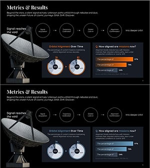 PPT 성과 지표 대시보드 – 혼합 그래프