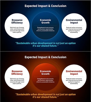지속가능한 도시 개발 기대 효과 정리 PPT 슬라이드