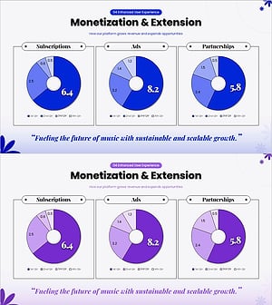 파워포인트 수익 전략 슬라이드 – 구독·광고·파트너십 매출 구조