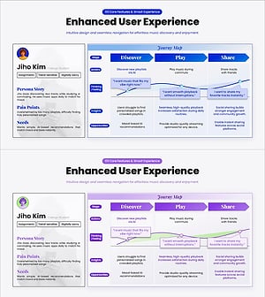 파워포인트 UX 전략 슬라이드 – 음악 플랫폼 사용자 여정 맵