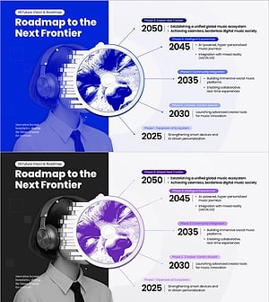 파워포인트 미래 로드맵 슬라이드 – 2025~2050 음악 플랫폼 비전 타임라인