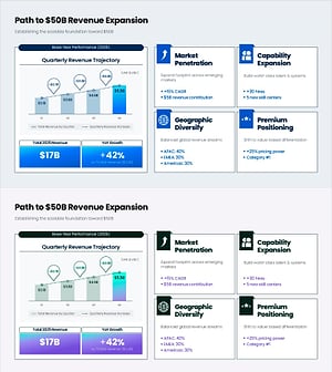매출 500억 달성 로드맵 PPT – 분기별 성장 전략