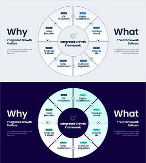 통합 성장 프레임워크 PPT 슬라이드 – 8단계 성장 전략